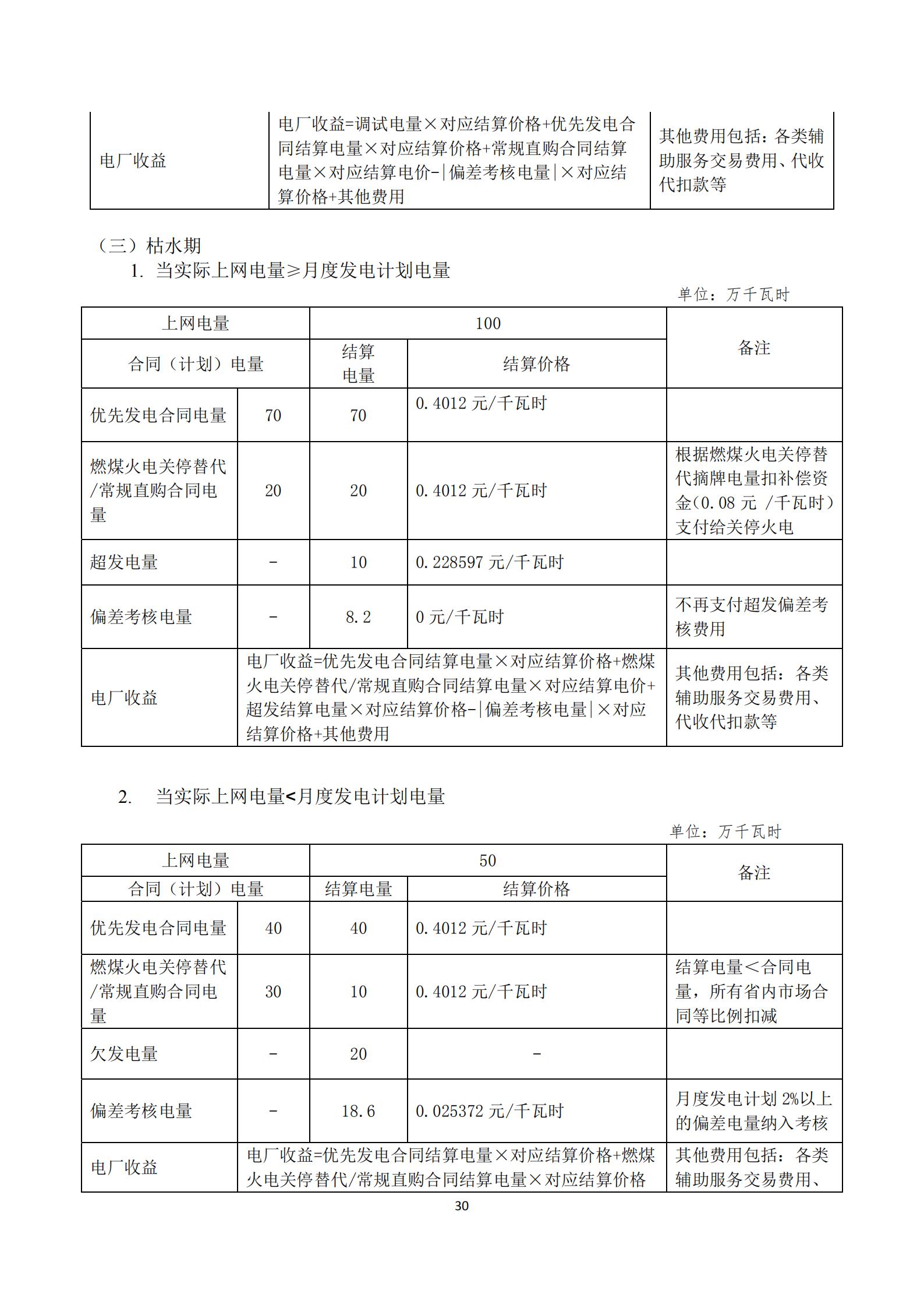 四川2021年電力市場(chǎng)結(jié)算細(xì)則及結(jié)算案例出爐(內(nèi)含鋁電) 四川2021年電力市場(chǎng)結(jié)算細(xì)則及結(jié)算案例出爐(內(nèi)含鋁電)