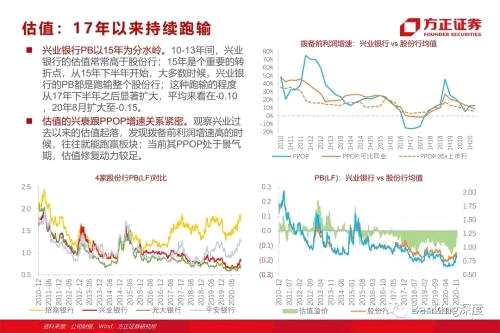 85頁(yè)深度 l 興業(yè)銀行：從同業(yè)之王，到商投旗艦