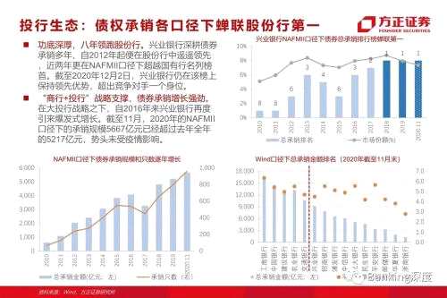 85頁(yè)深度 l 興業(yè)銀行：從同業(yè)之王，到商投旗艦