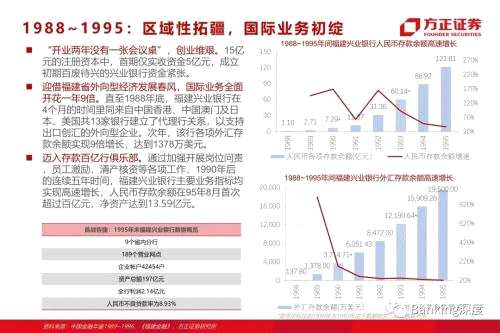 85頁(yè)深度 l 興業(yè)銀行：從同業(yè)之王，到商投旗艦