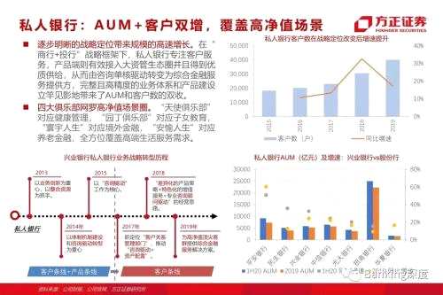 85頁(yè)深度 l 興業(yè)銀行：從同業(yè)之王，到商投旗艦