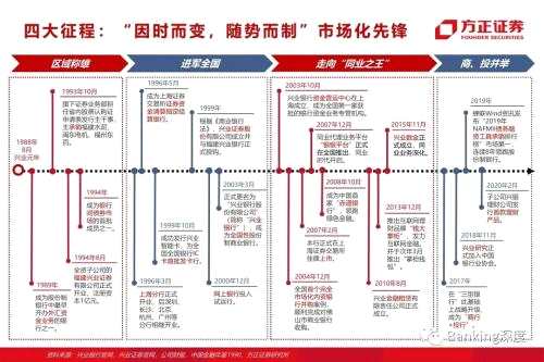 85頁(yè)深度 l 興業(yè)銀行：從同業(yè)之王，到商投旗艦