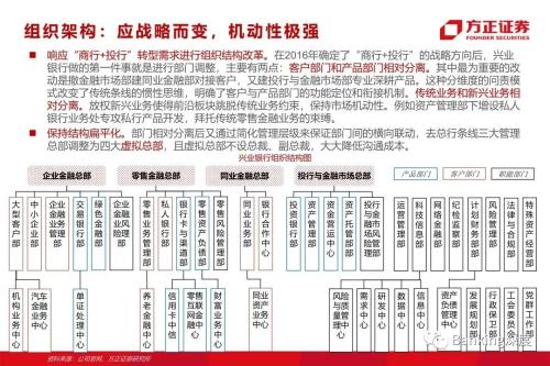 85頁(yè)深度 l 興業(yè)銀行：從同業(yè)之王，到商投旗艦