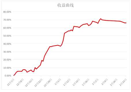 沪铜趋势转弱，玻璃供应依旧紧张