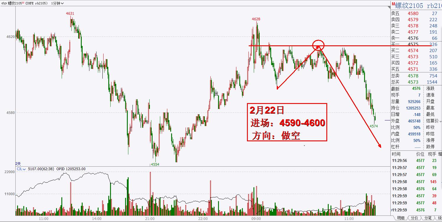 煤化工產(chǎn)品價格大漲，動煤需求有支撐 
