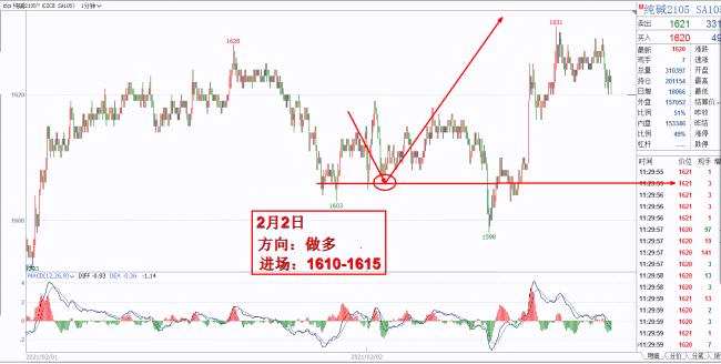 甲醇港口庫(kù)存持續(xù)回落，估值已至中低位