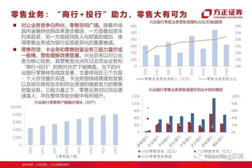 85頁(yè)深度 l 興業(yè)銀行：從同業(yè)之王，到商投旗艦