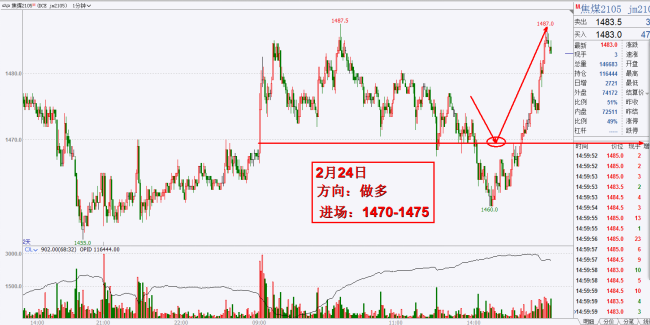 钢厂库存消耗 刚需采购支撑价格 