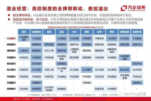 85頁(yè)深度 l 興業(yè)銀行：從同業(yè)之王，到商投旗艦