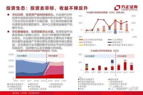 85頁(yè)深度 l 興業(yè)銀行：從同業(yè)之王，到商投旗艦