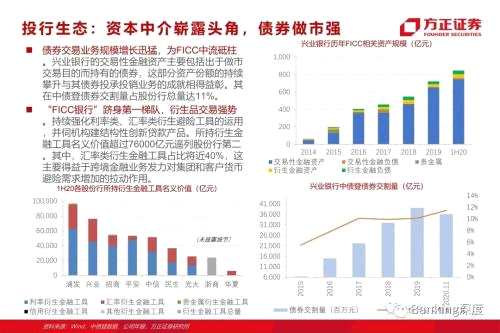 85頁(yè)深度 l 興業(yè)銀行：從同業(yè)之王，到商投旗艦