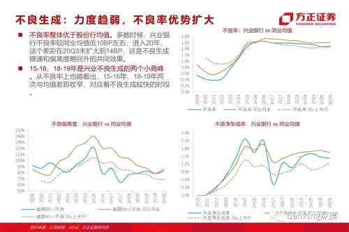 85頁(yè)深度 l 興業(yè)銀行：從同業(yè)之王，到商投旗艦