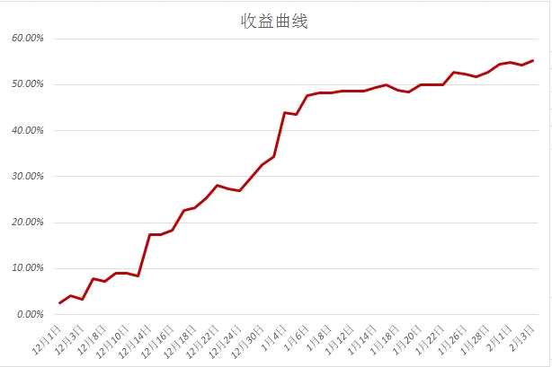 玉米減產(chǎn)運費上漲；大米出口價持續(xù)上漲