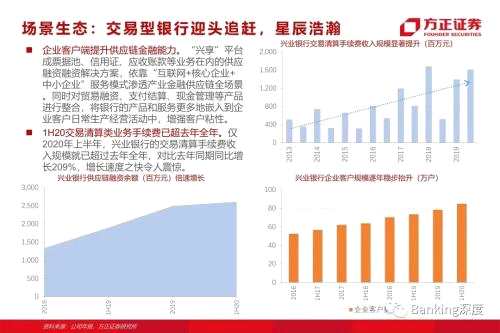 85頁(yè)深度 l 興業(yè)銀行：從同業(yè)之王，到商投旗艦