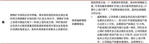 主題｜漲價帶來哪些投資機(jī)會？