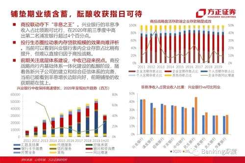 85頁(yè)深度 l 興業(yè)銀行：從同業(yè)之王，到商投旗艦