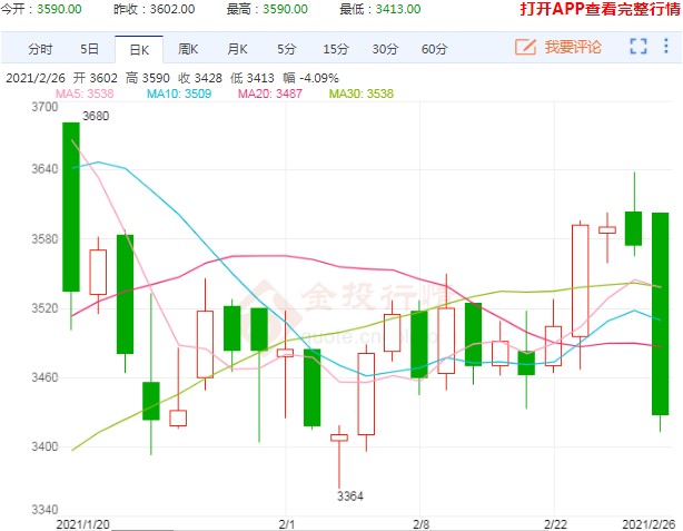 豆粕期货破位下行 还有机会再掀波澜吗