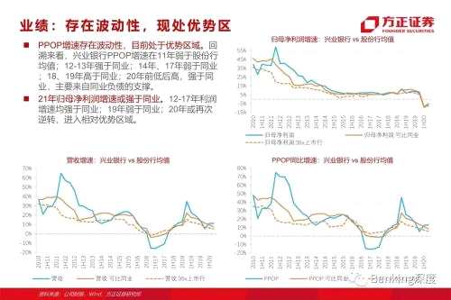 85頁(yè)深度 l 興業(yè)銀行：從同業(yè)之王，到商投旗艦