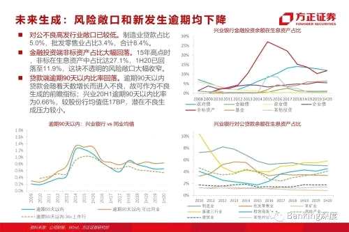 85頁(yè)深度 l 興業(yè)銀行：從同業(yè)之王，到商投旗艦