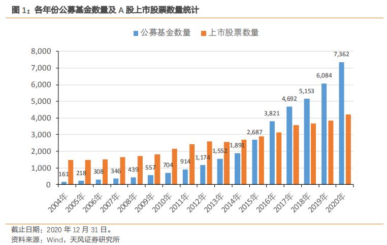 快读研报|百亿级基金经理年底新买入了哪些行业？