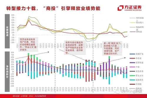 85頁(yè)深度 l 興業(yè)銀行：從同業(yè)之王，到商投旗艦