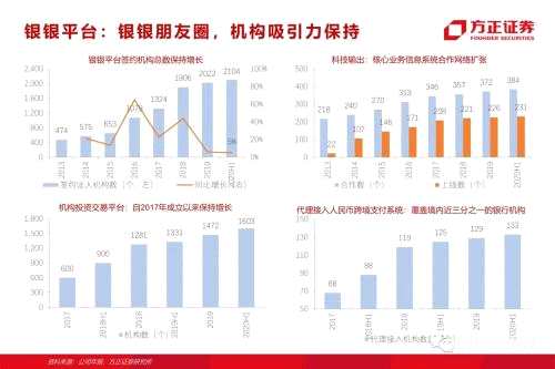 85頁(yè)深度 l 興業(yè)銀行：從同業(yè)之王，到商投旗艦