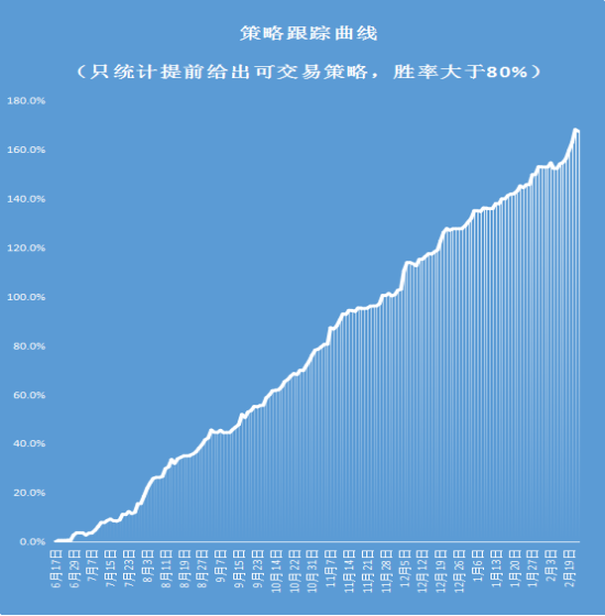 養(yǎng)殖旺季助漲菜粕，增產(chǎn)預(yù)期壓制甲醇