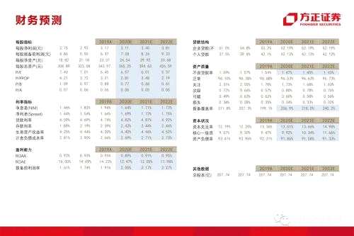 85頁(yè)深度 l 興業(yè)銀行：從同業(yè)之王，到商投旗艦