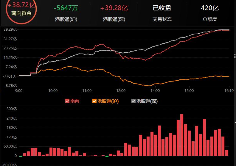 时代看盘:a股深度调整 茅台一柱擎天市值近3万亿 接近