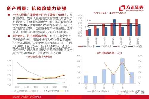 85頁(yè)深度 l 興業(yè)銀行：從同業(yè)之王，到商投旗艦