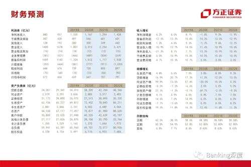 85頁(yè)深度 l 興業(yè)銀行：從同業(yè)之王，到商投旗艦