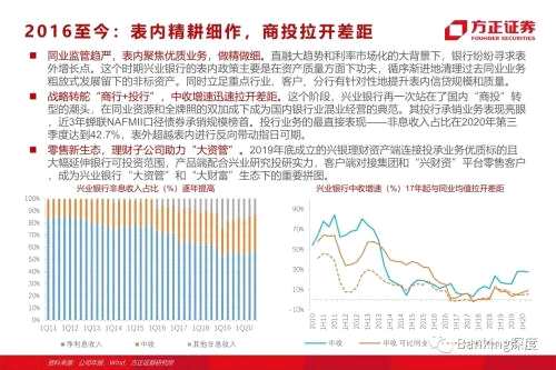 85頁(yè)深度 l 興業(yè)銀行：從同業(yè)之王，到商投旗艦