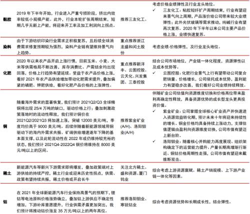 主題｜漲價帶來哪些投資機(jī)會？