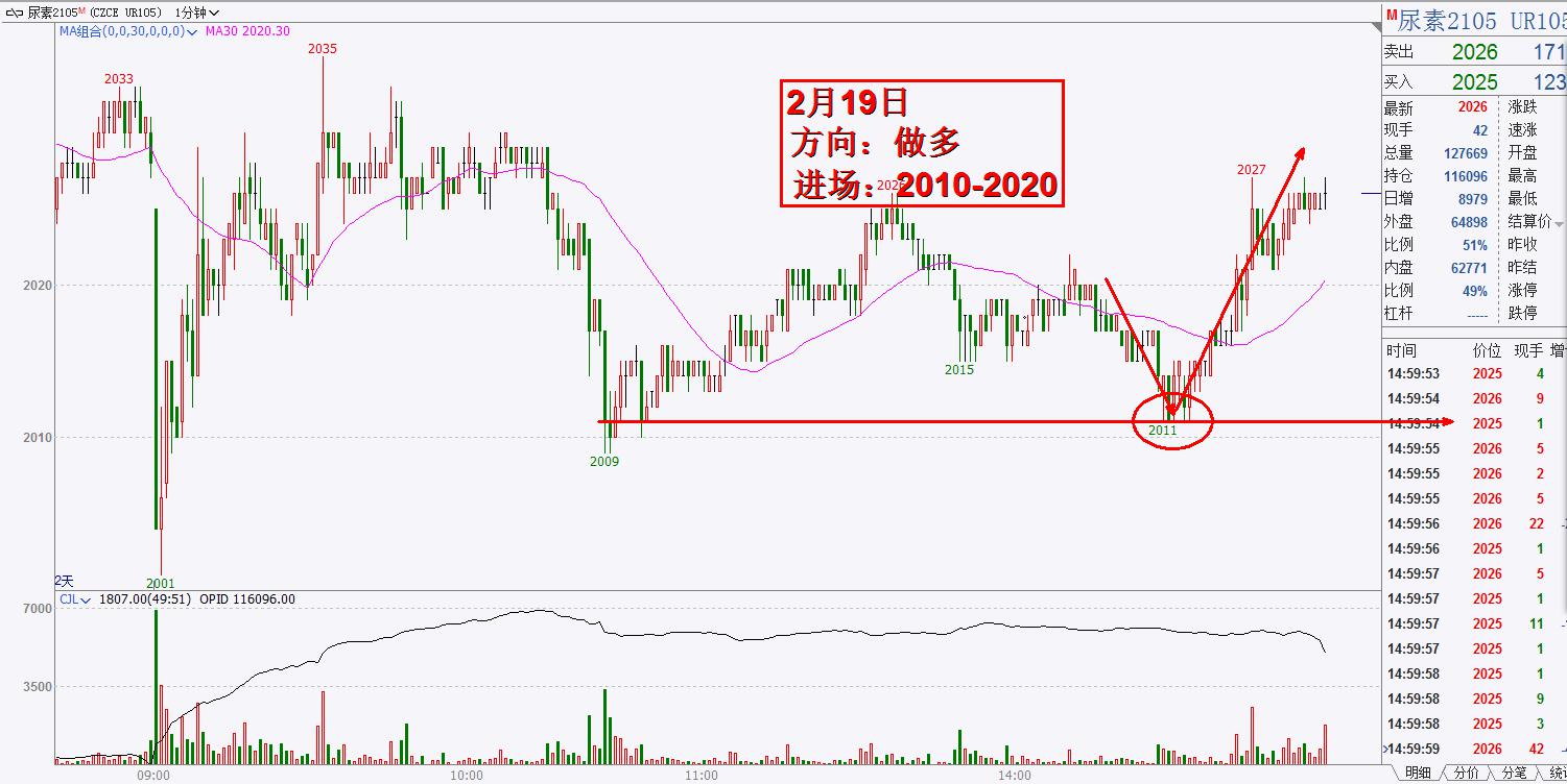 外盤供應(yīng)偏緊，甲醇市場剛需補貨