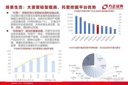 85頁(yè)深度 l 興業(yè)銀行：從同業(yè)之王，到商投旗艦