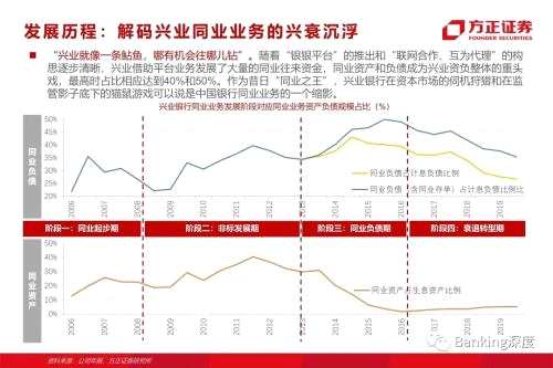 85頁(yè)深度 l 興業(yè)銀行：從同業(yè)之王，到商投旗艦