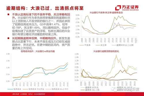 85頁(yè)深度 l 興業(yè)銀行：從同業(yè)之王，到商投旗艦