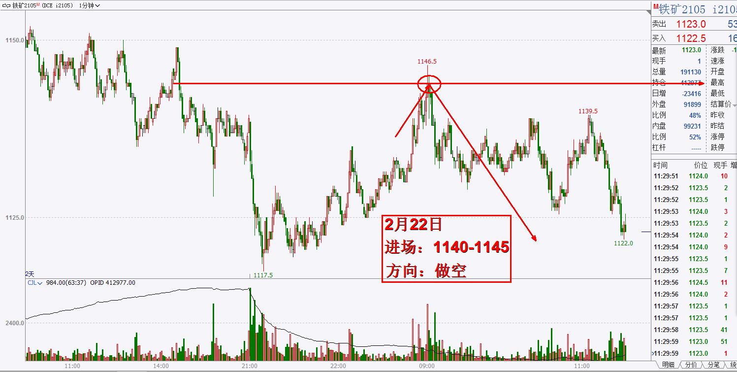 煤化工產(chǎn)品價格大漲，動煤需求有支撐 