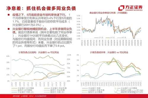 85頁(yè)深度 l 興業(yè)銀行：從同業(yè)之王，到商投旗艦
