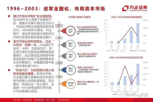 85頁(yè)深度 l 興業(yè)銀行：從同業(yè)之王，到商投旗艦