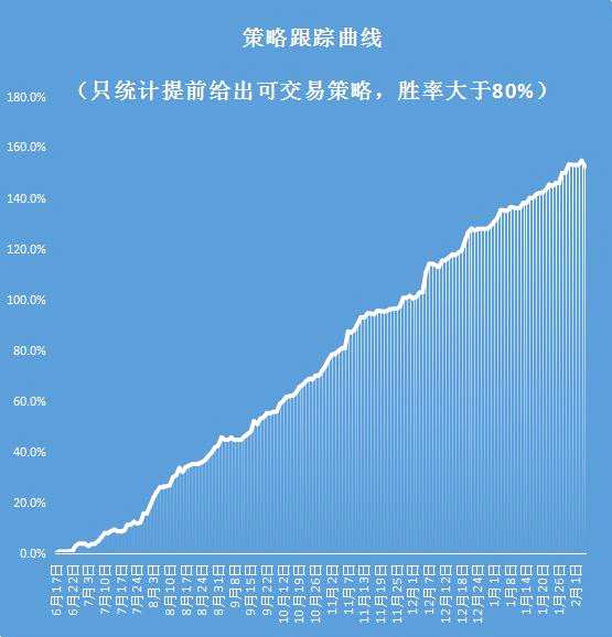 库存减少百万桶，原油走强带动沥青PP