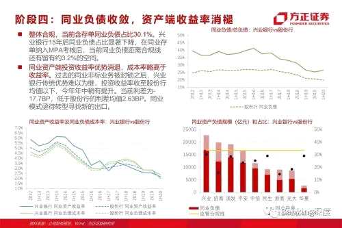 85頁(yè)深度 l 興業(yè)銀行：從同業(yè)之王，到商投旗艦