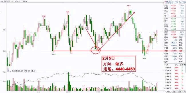 春节前期备货效应 纯碱库存回落 