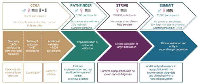 誰才是中國癌癥早篩市場的Grail