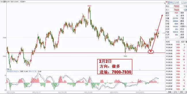甲醇港口庫(kù)存持續(xù)回落，估值已至中低位