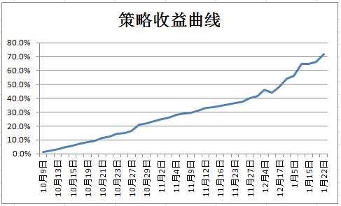 厂家负库存 纺织服装订单恢复