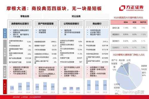 85頁(yè)深度 l 興業(yè)銀行：從同業(yè)之王，到商投旗艦