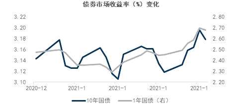 大摩华鑫基金：信用层级分化可能愈加明显 需要继续回避低等级信用债