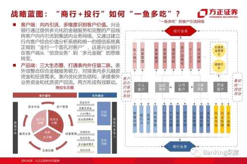 85頁(yè)深度 l 興業(yè)銀行：從同業(yè)之王，到商投旗艦