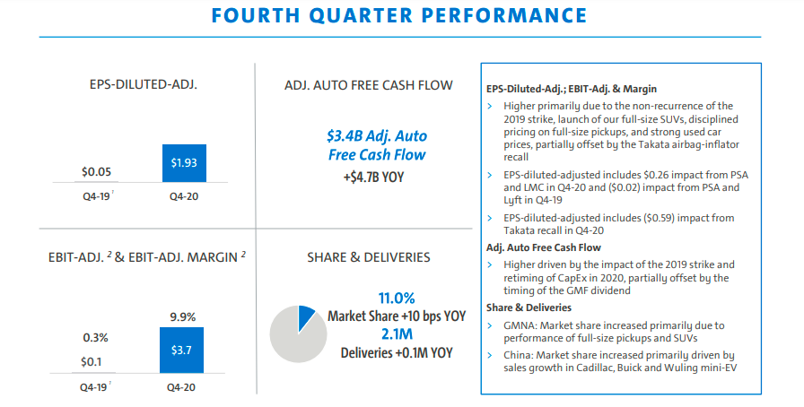 全球汽車缺芯潮愈演愈烈 通用汽車警告今年收益或減少20億美元 